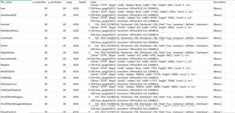 Metadata Table