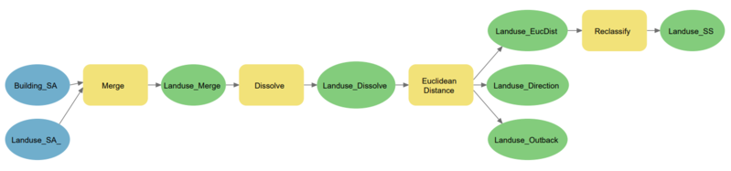 Project Workflow